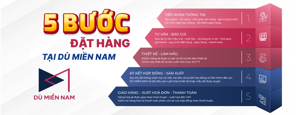 Quy trình đặt hàng quà tặng doanh nghiệp tại Dù Miền Nam
