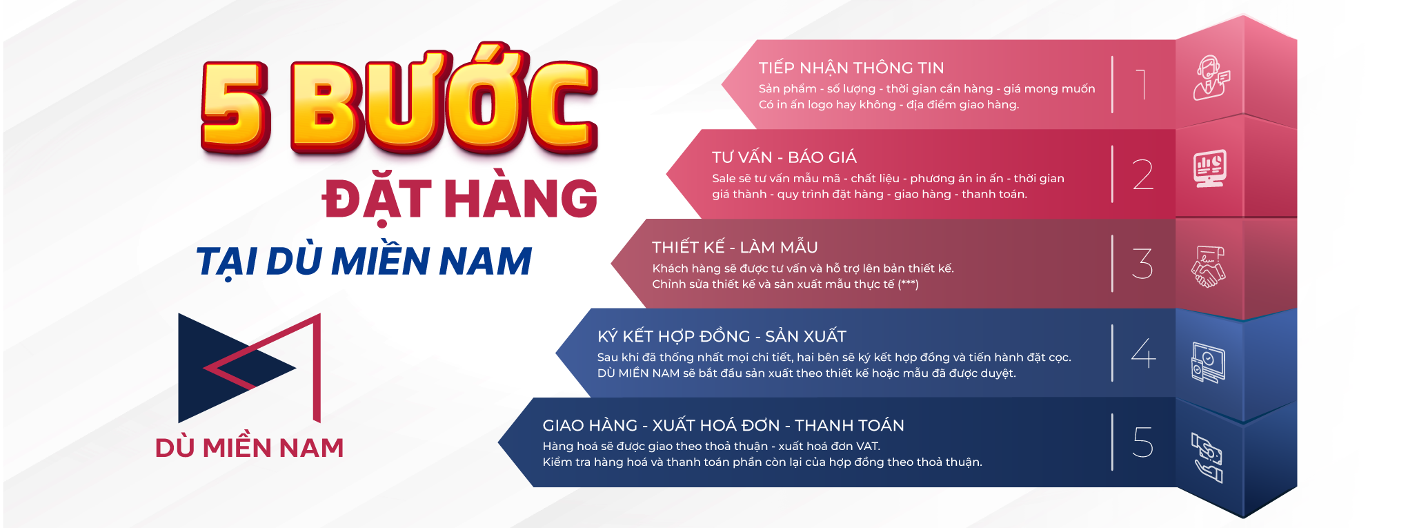 QUY-TRÌNH-ĐẶT-HÀNG-DÙ-new
